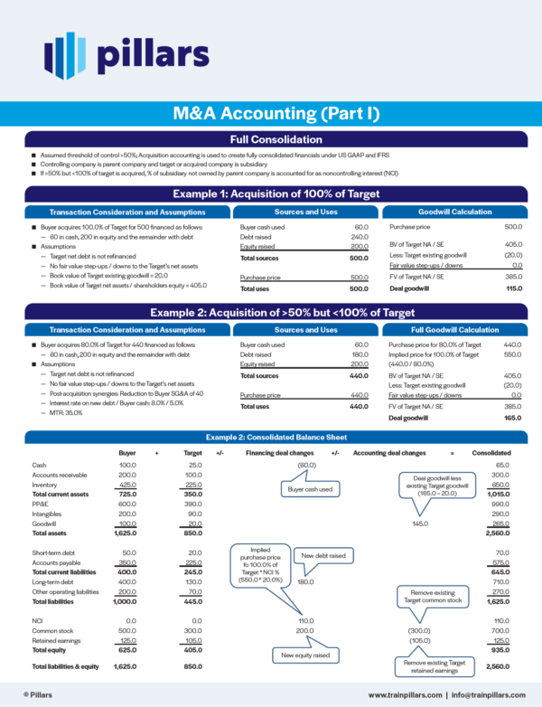 M&A Accounting Cheat Sheet