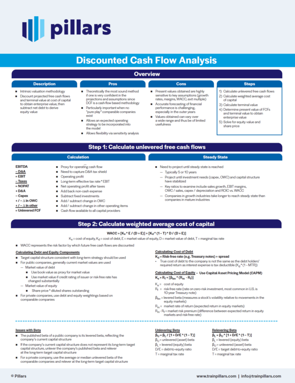 Discounted Cash Flow Analysis Cheat Sheet