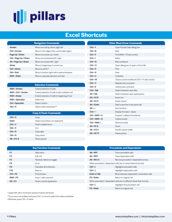 Excel Shortcuts and 3-Statement Modeling Cheat Sheet