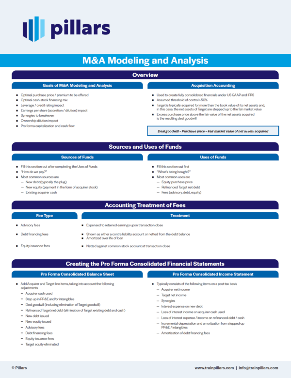 M&A Modeling and Analysis Cheat Sheet