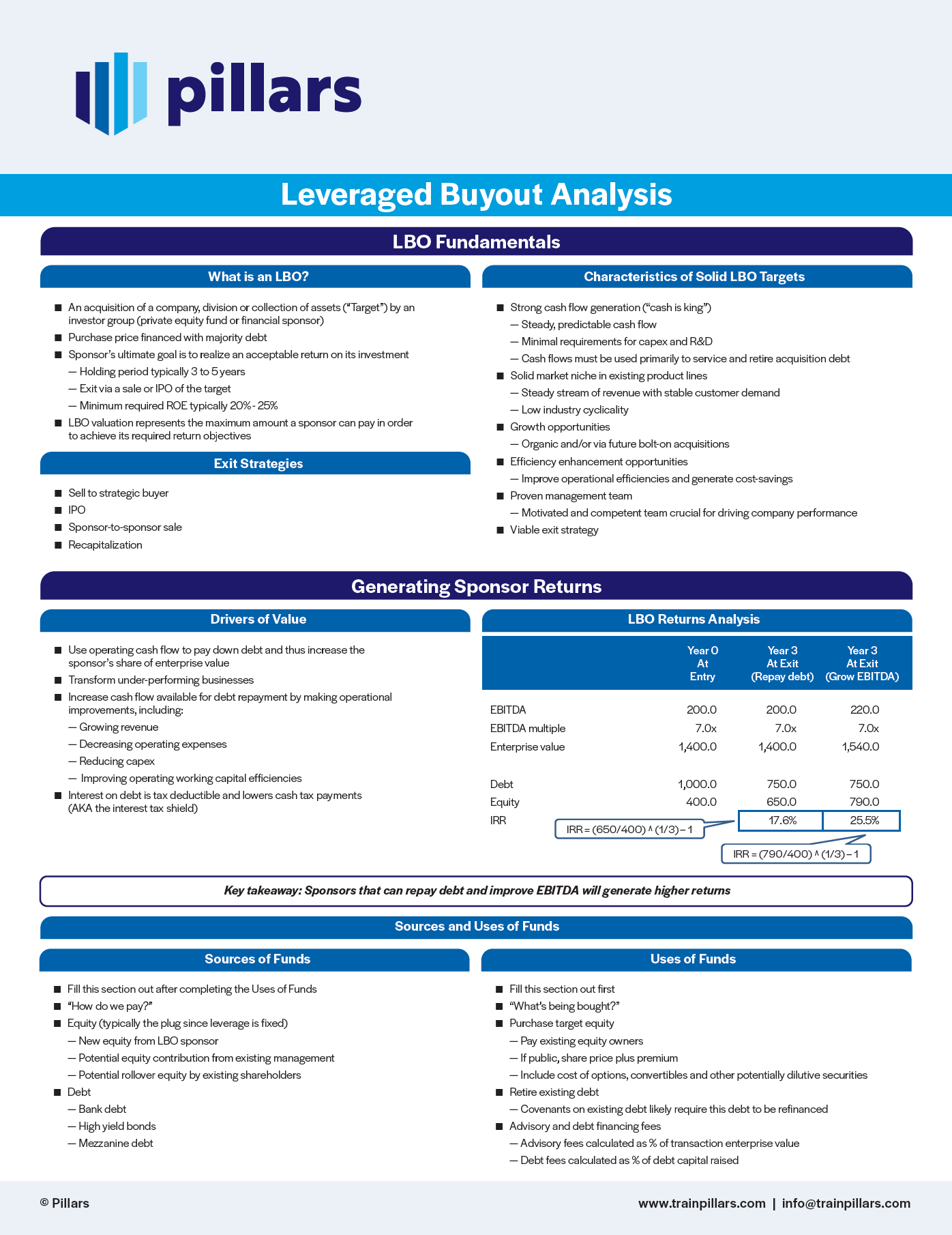 Leverage Buyout Cheat Sheet
