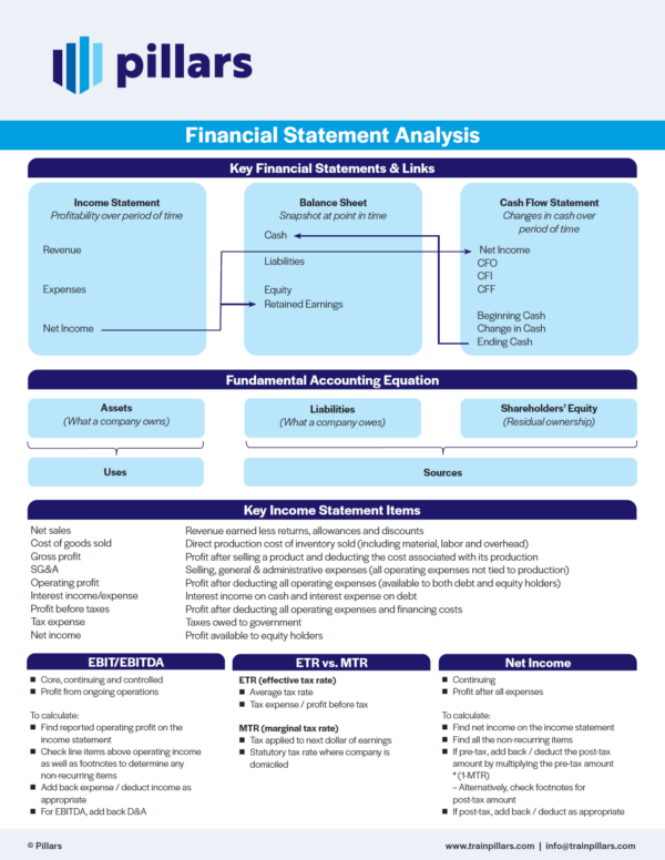 Financial Statement Analysis Cheat Sheet