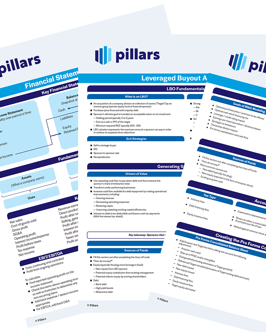 Cheat Sheet Bundle